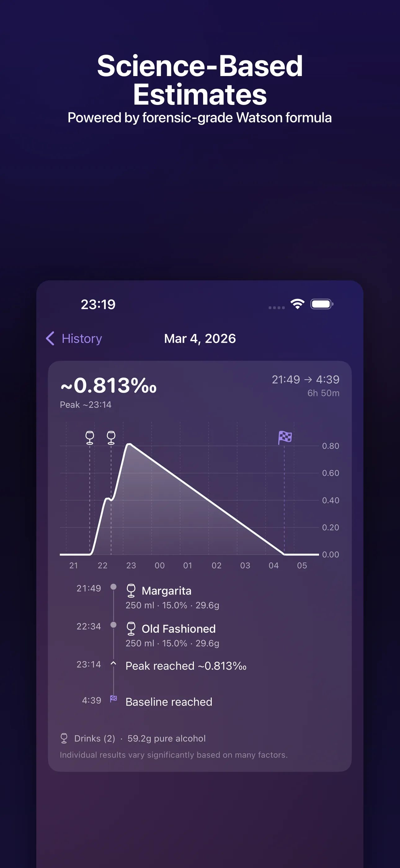 SipLogger estimated BAC chart — visualize alcohol metabolism over time with Widmark formula