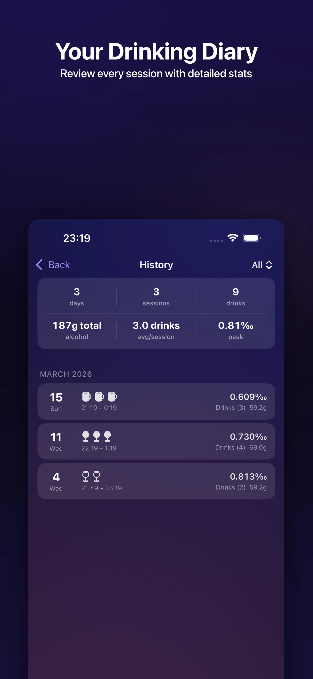 SipLogger session history — review past drinking sessions and estimated BAC patterns